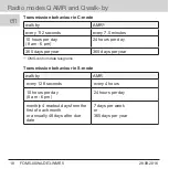 Preview for 18 page of QUNDIS Q Water 5.5 Operating Manual