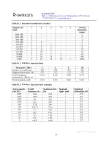 Preview for 68 page of R-sensors NDAS-8426N User Manual