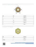 Preview for 53 page of Racelogic VBOX LapTimer User Manual