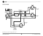 Preview for 11 page of Radial Engineering LX-3 User Manual