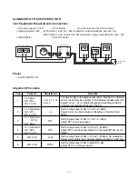 Preview for 8 page of Radio Shack TRC-447 Service Manual