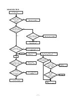 Preview for 11 page of Radio Shack TRC-447 Service Manual