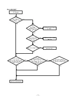 Preview for 13 page of Radio Shack TRC-447 Service Manual