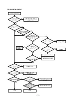 Preview for 15 page of Radio Shack TRC-447 Service Manual