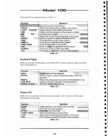 Preview for 128 page of Radio Shack TRS-80 Model 100 User Manual