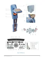 Preview for 7 page of Radiodetection RD8100 Operation Manual