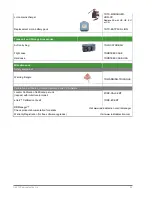 Preview for 53 page of Radiodetection RD8100 Operation Manual