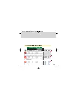 Preview for 31 page of Raindrip WeatherSmart RSC600i Installation & Programming