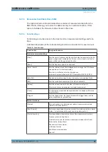 Preview for 48 page of R&S FSVA3000 Series User Manual