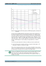 Preview for 190 page of R&S FSVA3000 Series User Manual