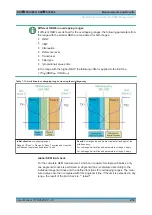 Preview for 219 page of R&S FSVA3000 Series User Manual