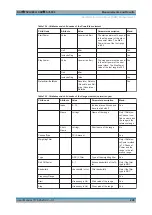 Preview for 248 page of R&S FSVA3000 Series User Manual