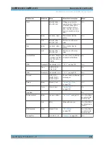 Preview for 249 page of R&S FSVA3000 Series User Manual