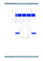 Preview for 268 page of R&S FSVA3000 Series User Manual