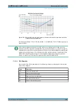 Preview for 296 page of R&S FSVA3000 Series User Manual