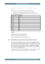 Preview for 653 page of R&S FSVA3000 Series User Manual