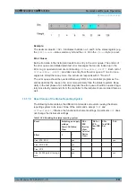 Preview for 681 page of R&S FSVA3000 Series User Manual