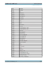 Preview for 1122 page of R&S FSVA3000 Series User Manual