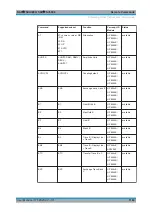 Preview for 1163 page of R&S FSVA3000 Series User Manual