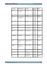 Preview for 1176 page of R&S FSVA3000 Series User Manual