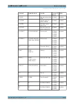 Preview for 1178 page of R&S FSVA3000 Series User Manual