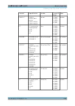 Preview for 1181 page of R&S FSVA3000 Series User Manual