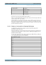 Preview for 1189 page of R&S FSVA3000 Series User Manual