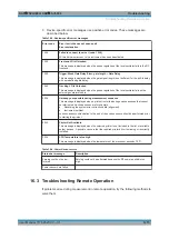 Preview for 1215 page of R&S FSVA3000 Series User Manual