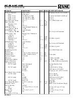 Preview for 2 page of Rane AC 23B Datasheet