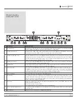 Preview for 7 page of Rane MP 4 Operation Manual