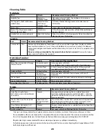 Preview for 20 page of Rangemaster Classic 110 Deluxe Duel Fuel Users Manual & Installation