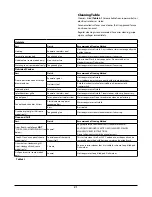 Preview for 25 page of Rangemaster Excel 110 G5 Induction User'S Manual & Installation Instructions