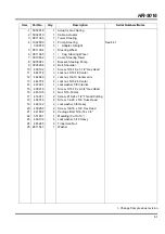 Preview for 193 page of Ransomes HR 9016 Turbo Parts And Maintenance Manual