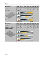 Preview for 54 page of Rational SelfCookingCenter Applications Manual