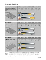 Preview for 61 page of Rational SelfCookingCenter Applications Manual