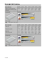 Preview for 74 page of Rational SelfCookingCenter Applications Manual