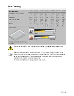 Preview for 81 page of Rational SelfCookingCenter Applications Manual