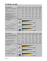 Preview for 236 page of Rational SelfCookingCenter Applications Manual