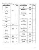 Preview for 8 page of rauland 2524 ChronoCom Installation Manual