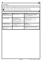 Preview for 54 page of rav RAV241-2-L Original Instructions Manual