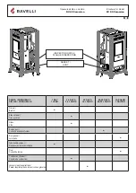 Preview for 11 page of Ravelli RV80 Manual