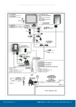 Preview for 10 page of Raven CRX Installation Manual