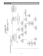 Preview for 40 page of Rayburn Heatranger 440 Servicing Instructions