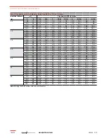 Preview for 16 page of Raychem XL-Trace Manual