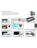 Preview for 3 page of Raymarine E90W Specifications