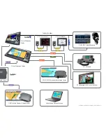 Preview for 4 page of Raymarine E90W Specifications