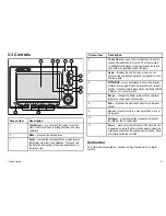 Preview for 21 page of Raymarine E90W User Reference Handbook