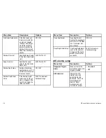 Preview for 114 page of Raymarine E90W User Reference Handbook