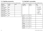 Preview for 160 page of Raymarine G-Series system Installation Instruction