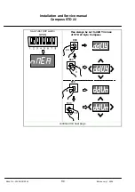 Preview for 120 page of Raytheon Anschütz STD 22 Compact GYRO COMPASS Installation And Service Manual